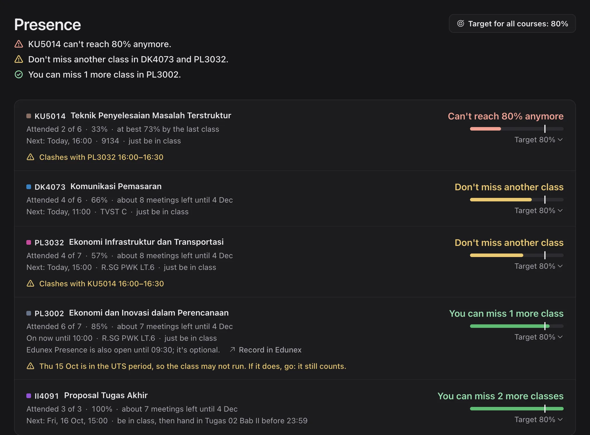 Presence: each course's attendance count, how many classes you can still miss before the 80% target, and clashes